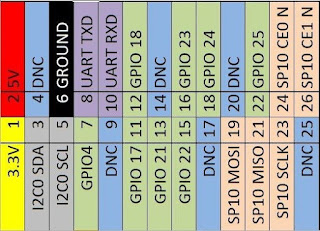 pin mapping of raspberry pi GPIO of raspberry pi