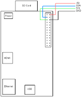 Interfacing 16x2 lcd with raspberry pi I2C and 16x2 LCD