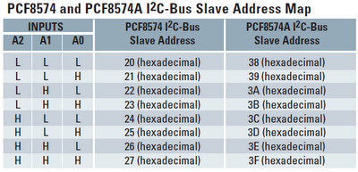 PCF8574 Slave Address Map PCF8574 Slave Address Map